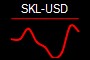 SKL-USD